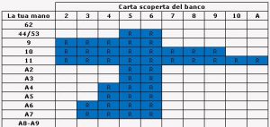 blackjack-schema-2